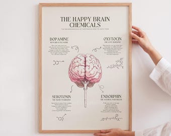 Happy Brain Chemicals Poster: Dopamine, Serotonin, Oxytocin, Endorphins