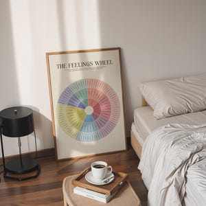 May include: A framed poster with the title "The Feelings Wheel" and a colorful wheel chart with different emotions listed around the perimeter. The poster is hanging on a white wall above a bed with white bedding.