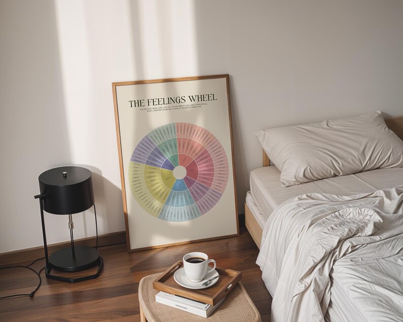 May include: A framed poster with the title "The Feelings Wheel" and a colorful wheel chart with different emotions listed around the perimeter. The poster is hanging on a white wall above a bed with white bedding.