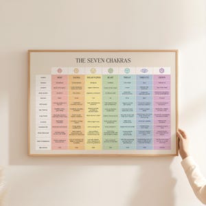 Die sieben Chakren Wandkunst, Chakren Kunstdruck, Chakra Spickzettel Poster: Yoga, Kristalle, Affirmationen