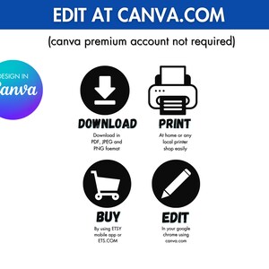 Puede incluir: Un gr&aacute;fico con instrucciones sobre c&oacute;mo dise&ntilde;ar, descargar, imprimir, comprar y editar un dise&ntilde;o usando Canva.com. El gr&aacute;fico presenta iconos para cada paso, incluyendo una flecha de descarga, una impresora, un carrito de compras y un l&aacute;piz.