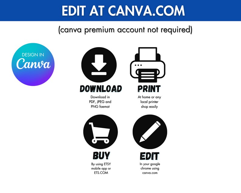 Puede incluir: Un gr&aacute;fico con instrucciones sobre c&oacute;mo dise&ntilde;ar, descargar, imprimir, comprar y editar un dise&ntilde;o usando Canva.com. El gr&aacute;fico presenta iconos para cada paso, incluyendo una flecha de descarga, una impresora, un carrito de compras y un l&aacute;piz.