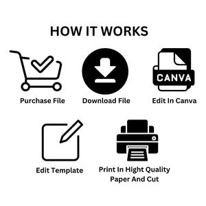May include: A black and white infographic showing how to use a digital template. The steps are: purchase file, download file, edit in Canva, edit template, print in high quality paper and cut.