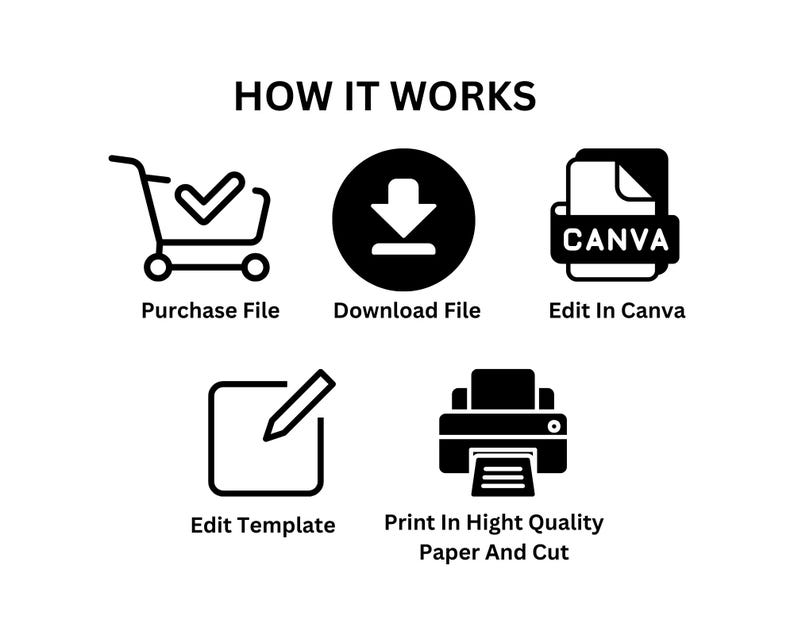 May include: A black and white infographic showing how to use a digital template. The steps are: purchase file, download file, edit in Canva, edit template, print in high quality paper and cut.