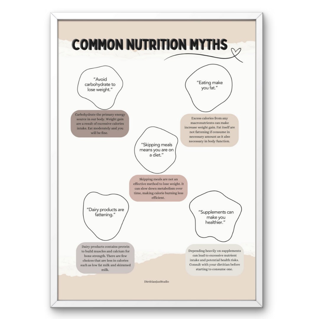 Common Nutrition Myths Poster Myths Explain Poster For Healthcare