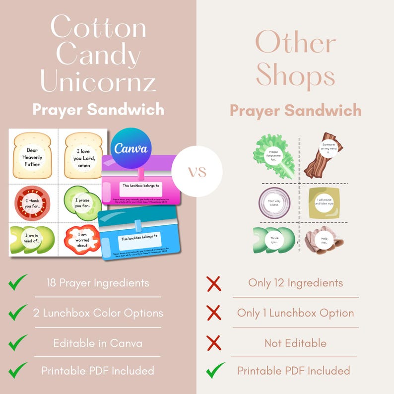Comparison of Cotton Candy Unicornz prayer sandwich activity vs. other shops. Features include 18 prayer ingredients, 2 lunchbox color options, editable in Canva, and printable PDF. Perfect for Sunday school, homeschool, and Bible study crafts kids.