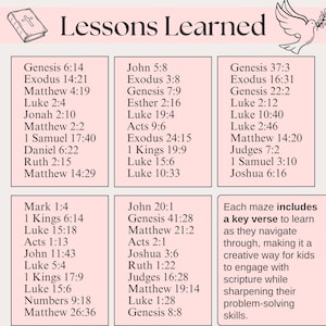 Lessons learned from Bible verses, included in Christian maze activities for kids. Each Bible maze features key Scripture for Sunday School lessons, homeschool Bible verse study, and kid-friendly problem-solving activities. Perfect for homeschool