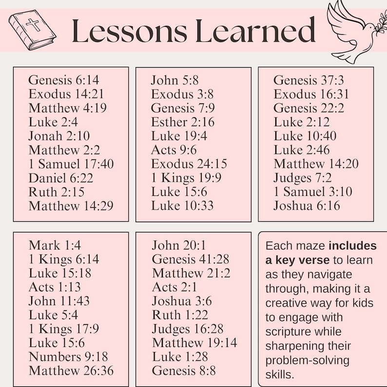 Lessons learned from Bible verses, included in Christian maze activities for kids. Each Bible maze features key Scripture for Sunday School lessons, homeschool Bible verse study, and kid-friendly problem-solving activities. Perfect for homeschool