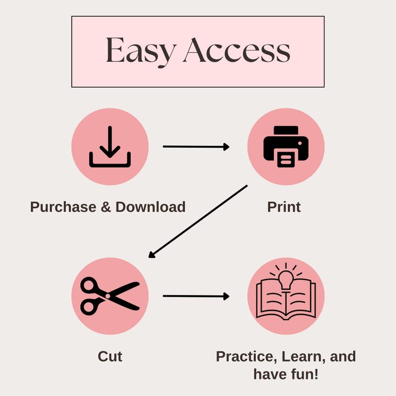 Easy access process for Christian prayer sandwich activity. Purchase and download the printable PDF, print at home, cut the pieces, and use them for kids' Bible study, Sunday school, or homeschool prayer lessons. Fun and engaging Christian craft