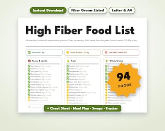 High Fiber Food List Printable, High Fiber Meal Plan, Fiber Food Chart, High Protein High Fiber, Fiber Tracker, Fibermaxxing Grocery List