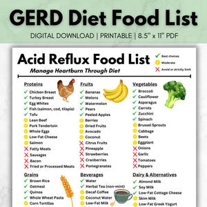 GERD Diet | Acid Reflux Food List | GERD Relief Chart | Low Acid Foods Printable | Digestive Health Guide