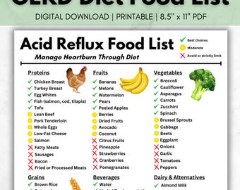 GERD Diet | Acid Reflux Food List | GERD Relief Chart | Low Acid Foods Printable | Digestive Health Guide