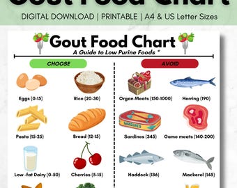 Gout Food Food List Cheat Sheet | List of Low Purine Foods | Gout Food List | Grocery List | Meal Prep Planner