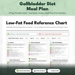 May include: An 8-page printable Gallbladder Diet Meal Plan toolkit featuring a Low-Fat Food Reference Chart. The document includes categories for proteins, grains, starches, oils, fats, dairy, vegetables, and condiments with daily fat-gram targets.