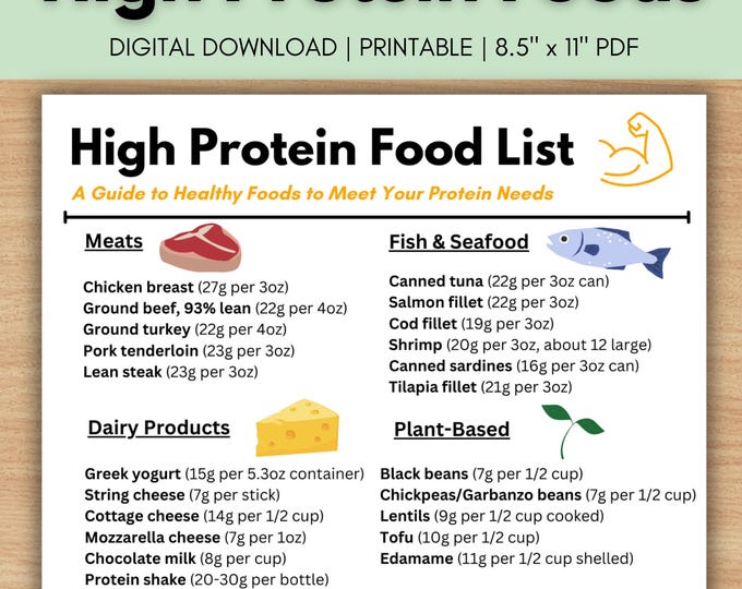 High Protein Food List Protein Food List Protein Tracker Grocery