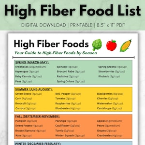 High Fiber Food Chart | High Fiber Foods | High Fiber Food List | Low Carb Food List | Meal Prep Planner | Grocery List | Food List