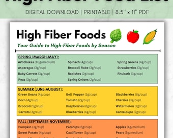 High Fiber Food Chart | High Fiber Foods | High Fiber Foodlist | Low Carb Food List | Meal Prep Planner | Grocery List | Food List Printable