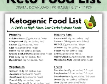 Keto Food List | Low Carb Food List | Printable Grocery Foodlist | Digital Meal Planner Template