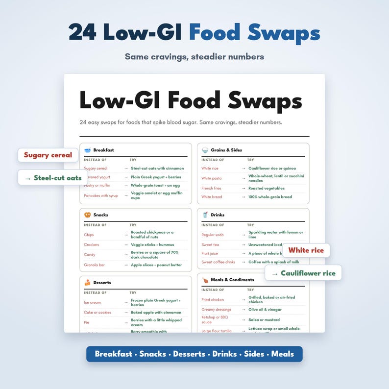 Diabetic Food List Printable, Diabetic Food Chart, Low Glycemic Food List, Blood Sugar Log, Diabetes Grocery List, Type 2 Diabetes PDF image 4