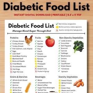 Diabetic Food Chart | Diabetes Food List | Low Carb | Meal Plan | Pre Diabetic Food List | Grocery List | Meal Prep Planner