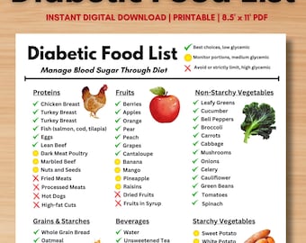 Diabetic Food Chart | Diabetes Food List | Low Carb | Meal Plan | Pre Diabetic Food List | Grocery List | Meal Prep Planner