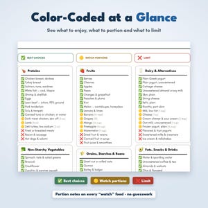Diabetic Food List Printable, Diabetic Food Chart, Low Glycemic Food List, Blood Sugar Log, Diabetes Grocery List, Type 2 Diabetes PDF image 3