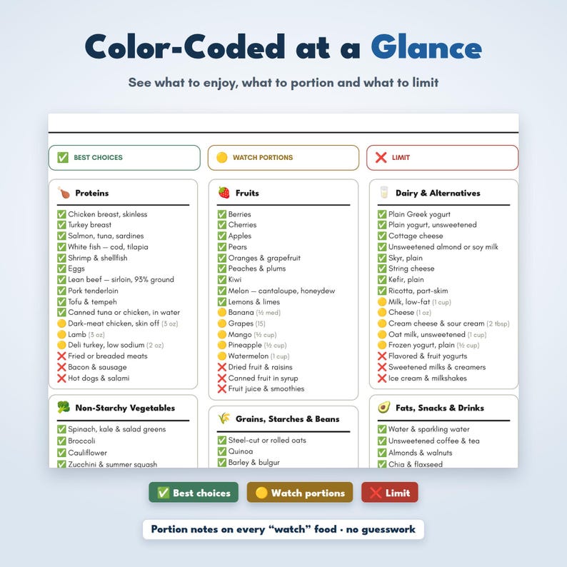 Diabetic Food List Printable, Diabetic Food Chart, Low Glycemic Food List, Blood Sugar Log, Diabetes Grocery List, Type 2 Diabetes PDF image 3