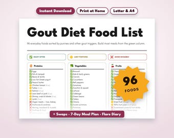 Gout Diet Food List Printable, Low Purine Diet Food Chart, Foods to Avoid With Gout, Gout Meal Plan, Uric Acid Food List, Flare Diary PDF