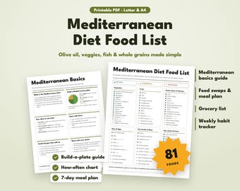 Mediterranean Diet Food List Printable, Eat Limit Avoid Chart, Mediterranean Meal Plan, Grocery List, Beginner Guide, Habit Tracker PDF