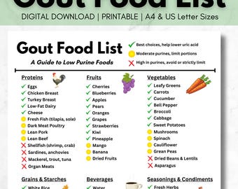 Gout Food List | Gout Food Chart | Low Purine Foods | Meal Prep Planner | Grocery List | Gout Diet Plan