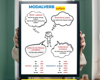 Poster over het Duitse modale werkwoord Sollen – PDF-download | Spiekbriefje Duitse grammatica voor A1-A2-leerlingen | Hulp, advies, suggestie