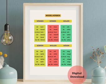 German Modal Verbs Poster – Learn Modal Verbs Easily – Printable German Grammar PDF for Students & Teachers