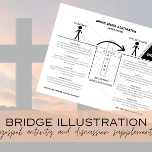 Puede incluir: Una ilustración en blanco y negro de un puente que representa el mensaje del evangelio. El puente está dividido en tres secciones: la humanidad, Jesús y el hijo de Dios. La ilustración incluye versículos de la Biblia y las palabras "Adoptado, Nueva Creación, Perdonado, Reconciliado".
