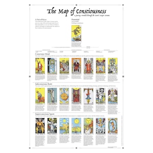 The Tarot’s Major Arcana: The Map of Consciousness Poster (Digital File) ver. 16
