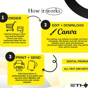 Pode incluir: Um gr&aacute;fico amarelo e preto que explica o processo de um produto digital: Encomendar, Editar + Descarregar no Canva e Imprimir + Enviar. A imagem apresenta &iacute;cones de um carrinho de compras, um computador, um pincel, uma impressora e papel. O texto indica que o produto &eacute; digital e todo o texto &eacute; edit&aacute;vel.