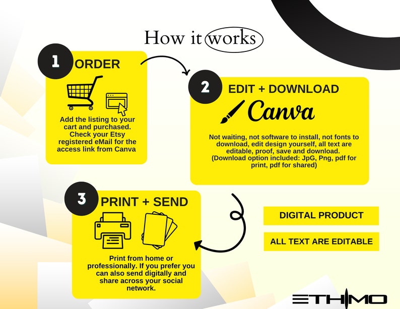 Pode incluir: Um gr&aacute;fico amarelo e preto que explica o processo de um produto digital: Encomendar, Editar + Descarregar no Canva e Imprimir + Enviar. A imagem apresenta &iacute;cones de um carrinho de compras, um computador, um pincel, uma impressora e papel. O texto indica que o produto &eacute; digital e todo o texto &eacute; edit&aacute;vel.