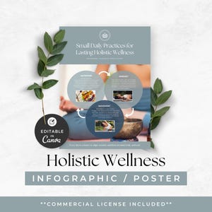 May include: A blue and white infographic poster with the title "Small Daily Practices for Lasting Holistic Wellness". The poster features a circular diagram with four sections: Nutrition, Mindset, Movement, and a fourth section with a singing bowl. The poster is editable in Canva and includes a commercial license.