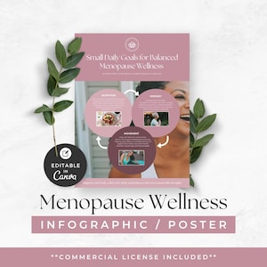 May include: A pink and white infographic poster with the title "Small Daily Goals for Balanced Menopause Wellness". The poster features three circles with the words "Nutrition", "Mindset", and "Movement" and images of food, a woman meditating, and a woman exercising. The poster is editable in Canva and includes a commercial license.