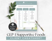 GLP1 Supportive Foods List Template, Health Coach Nutrition Lead Magnet, Medicated Weight Loss Client Handout, Semaglutide Meal Planning