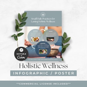 May include: A digital infographic poster titled Small Daily Practices for Lasting Holistic Wellness. It features three circular sections labelled Nutrition, Mindset, and Movement, each with small photos and text. A black circular badge reads Editable in Canva.