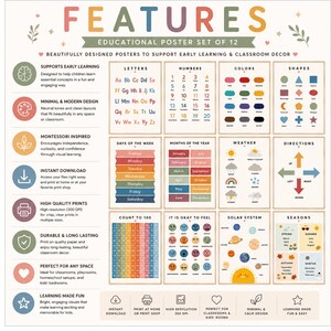 May include: A set of 12 educational posters featuring colorful graphics for learning letters, numbers, colors, shapes, days, months, weather, directions, counting to 100, emotions, the solar system, and seasons with clear text and icons.