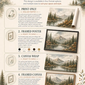 The image is a detailed guide to various product options for home decor, including print options, framed options, and canvas options. It provides information on the different formats available and their respective advantages, as well as the available colors for each format. The guide is designed to help customers choose the most suitable option for their space and style preferences.