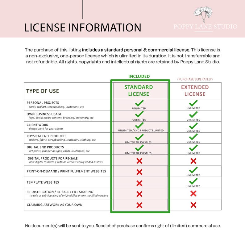 May include: A license information document from Poppy Lane Studio. The document details the terms of use for digital products, including personal and commercial licenses. It outlines permitted uses, such as personal projects and client work, and restrictions on resale.