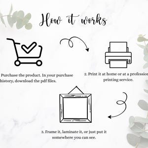 May include: An instructional graphic with the text "How it works" and three steps: purchase, print, and frame. The steps are illustrated with a shopping cart, a printer, and a framed picture. The background is white with green foliage.