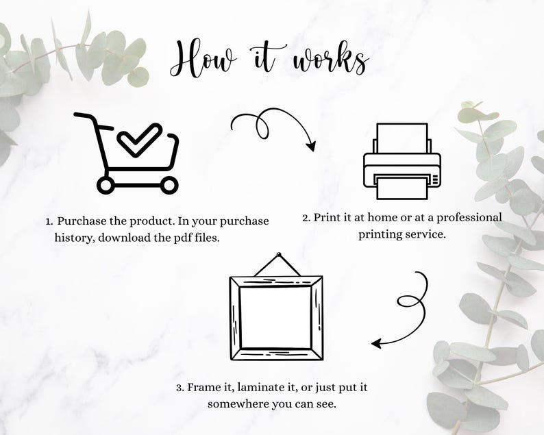 May include: An instructional graphic with the text "How it works" and three steps: purchase, print, and frame. The steps are illustrated with a shopping cart, a printer, and a framed picture. The background is white with green foliage.