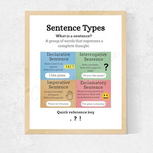 Puede incluir: Un póster educativo enmarcado titulado "Tipos de oraciones". El póster define oraciones declarativas, interrogativas, imperativas y exclamativas con ejemplos. El póster incluye una clave de referencia rápida con signos de puntuación.