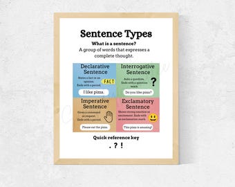 Sentence Types Anchor Chart | Grammar Poster for Classroom | Printable Teaching Resource