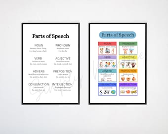 Parts of Speech Poster | Grammar Classroom Decor | Digital Download | Educational