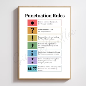 Punctuation Rules Poster | Grammar Chart | Punctuation Symbols | Educational Classroom Printable