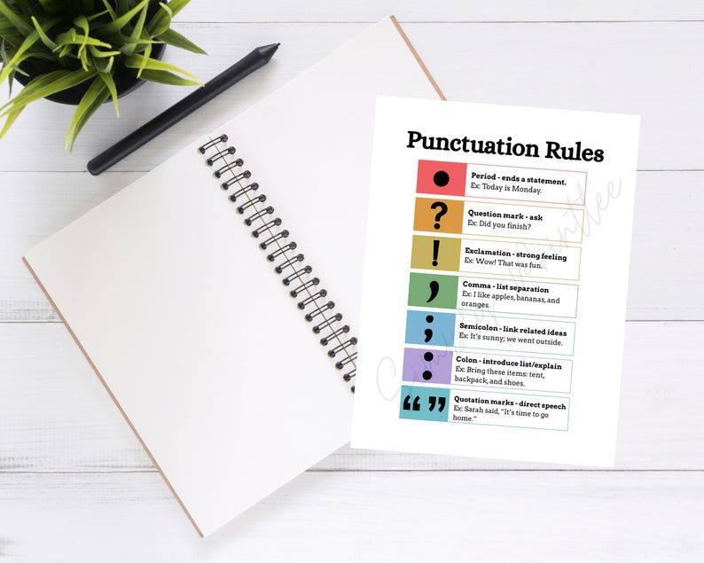 Punctuation Rull Punctuation Rules Poster | Grammar Chart | Punctuation Symbols ...